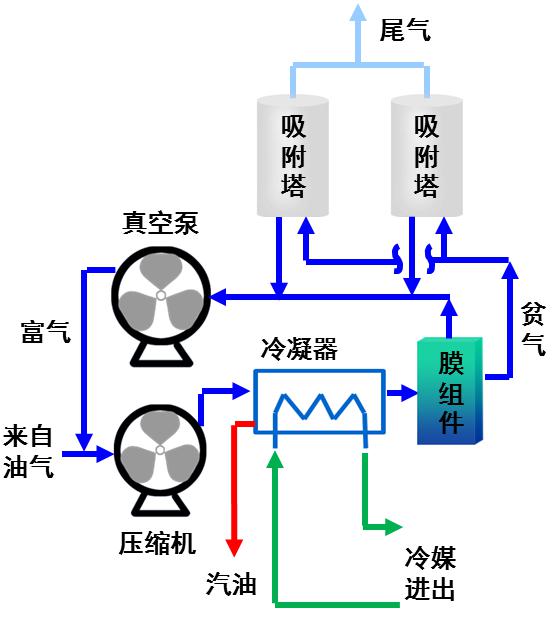 處理工藝流程圖1